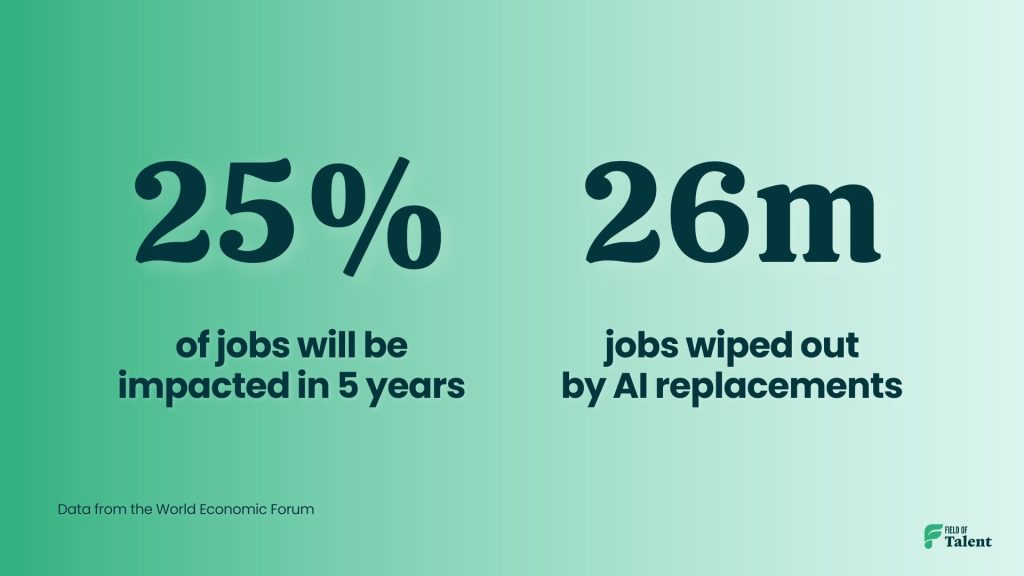 AI will impact 25% of jobs in 5 years 